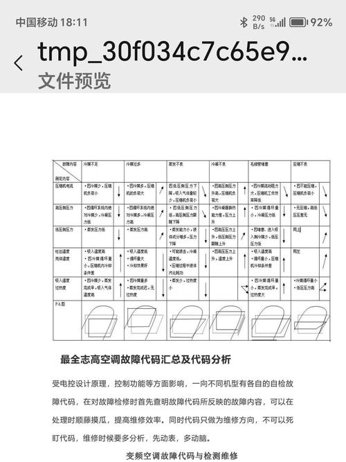 志高五匹柜机显示故障代码E8