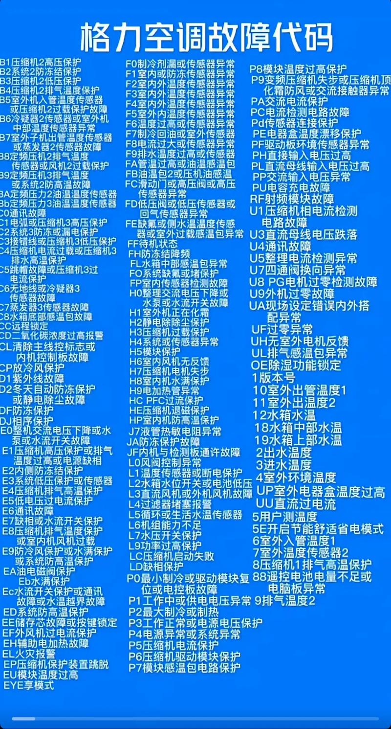 格力中央空调制热故障代码E1