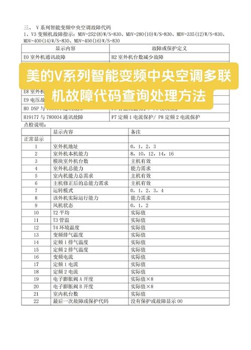 美的3匹变频空调e8故障代码