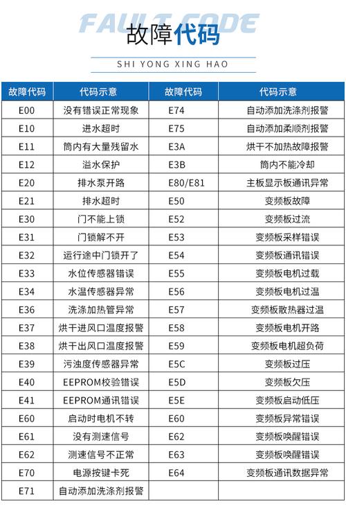 小天鹅滚筒洗衣机f6故障代码