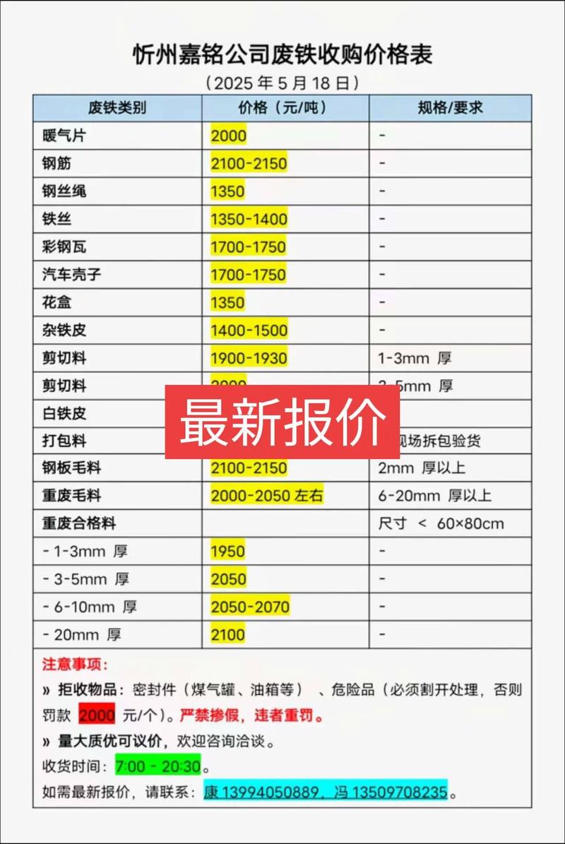 最近的废铁价格行情