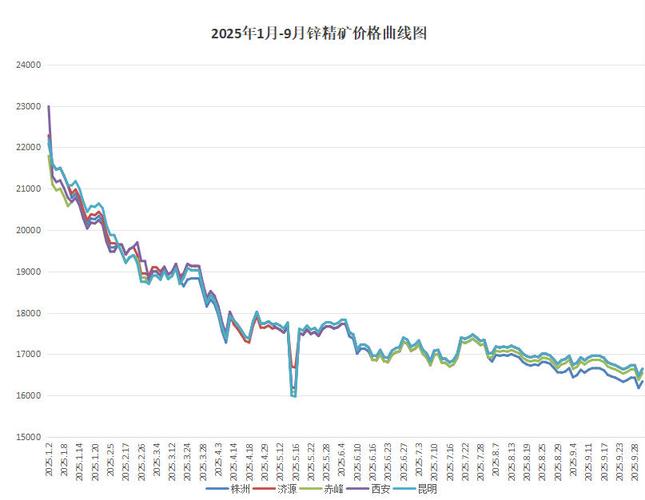 辽宁省废铁行情走势