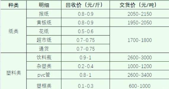 长沙废铁回收价格表