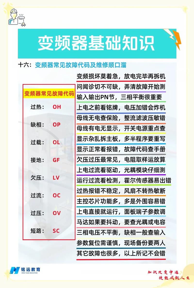 lg变频空调3p常见故障代码