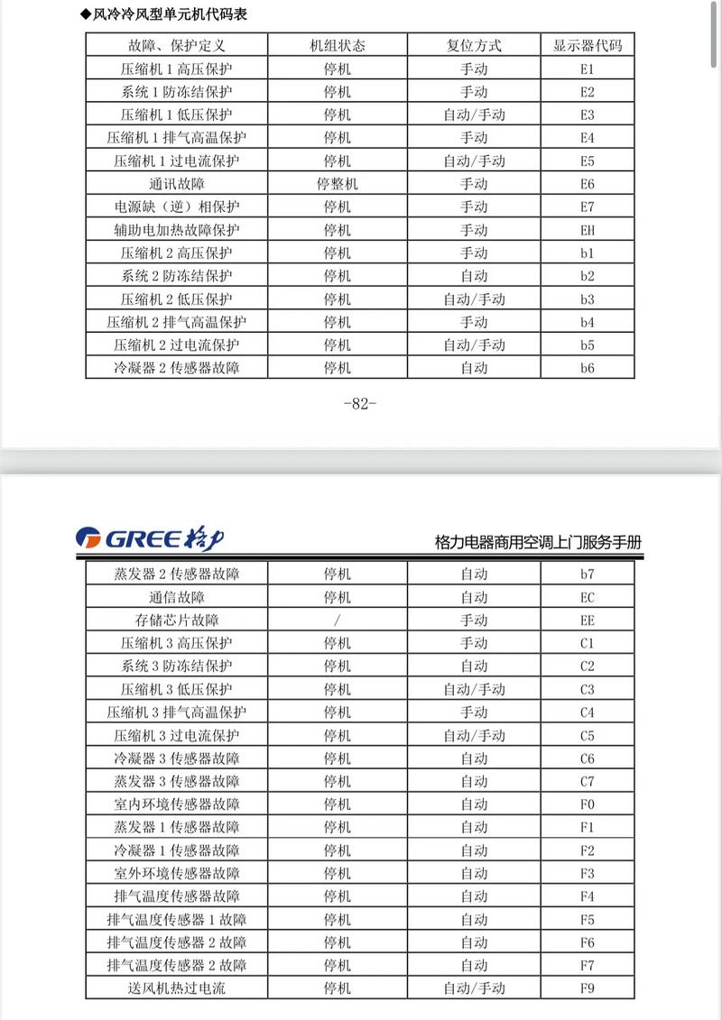 lg变频空调3p常见故障代码