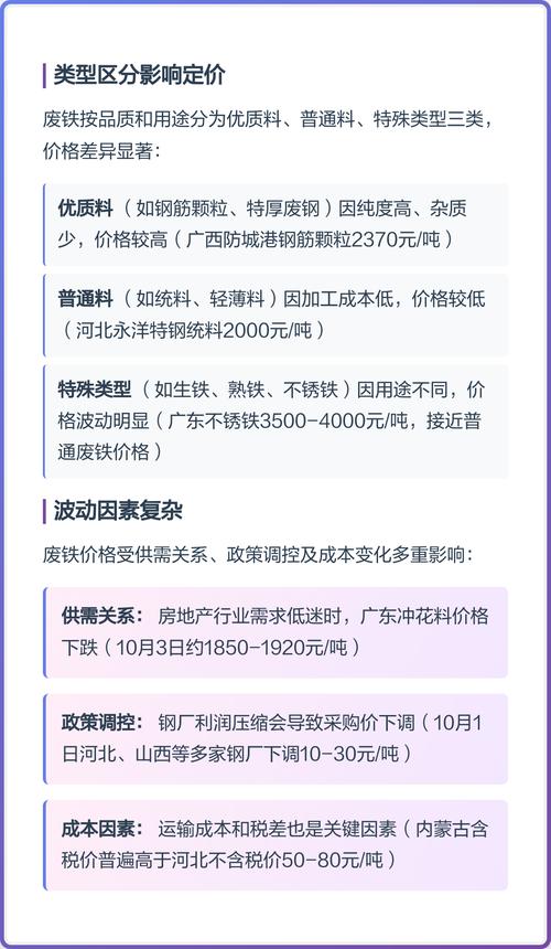 温州现在废铁价格表