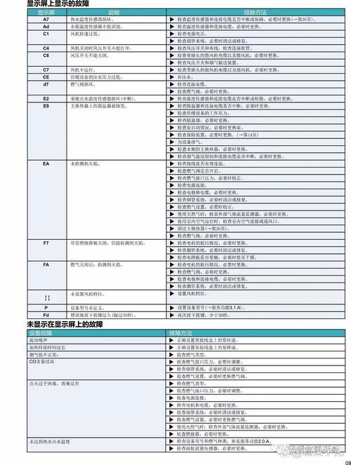 博世壁挂炉e9故障代码是什么