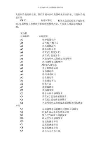 三洋vrv内机p10故障处理