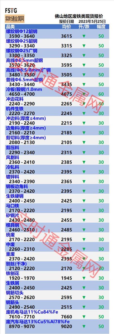 广东佛山市废铁行情