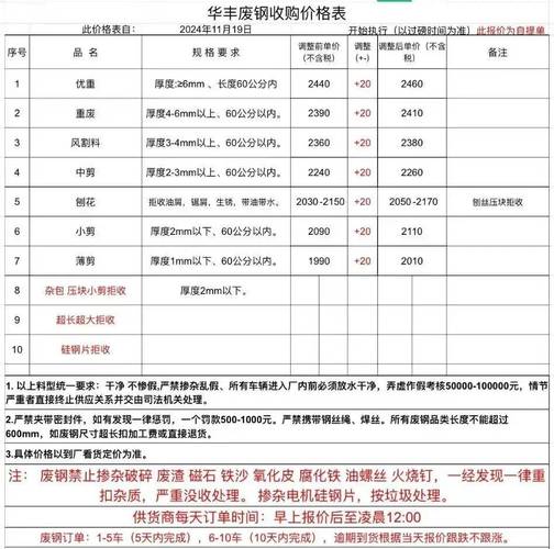 佛山市废铁回收价格