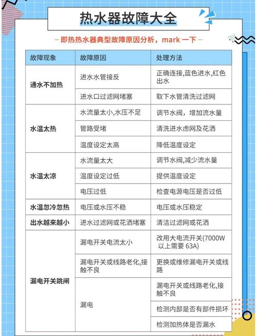 热水器e4空调故障代码是什么