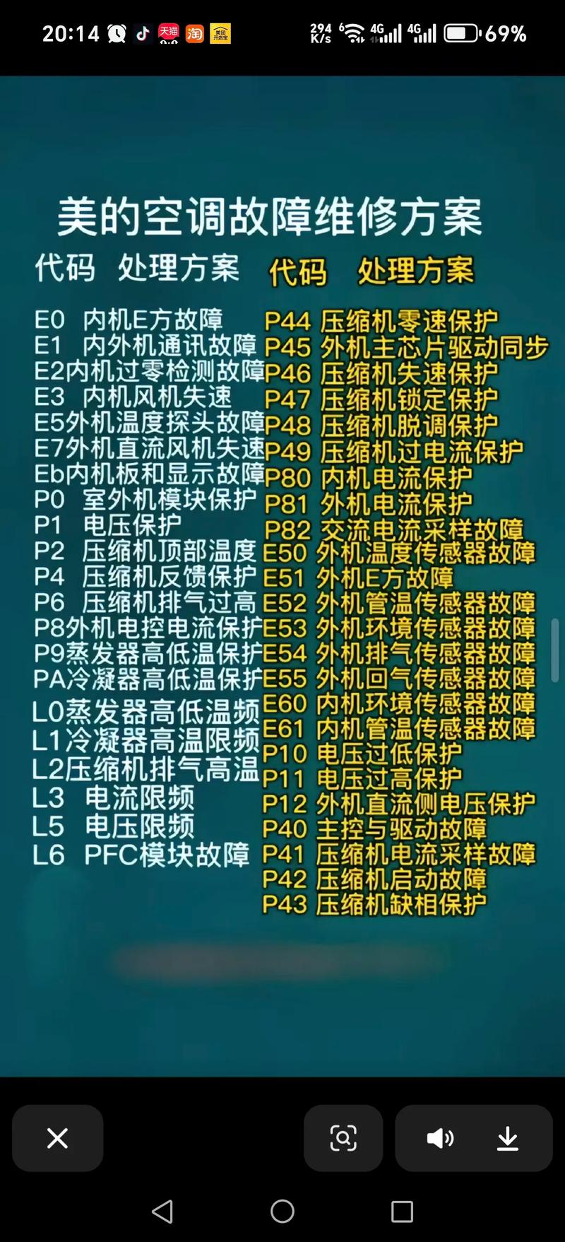 美的五匹柜机p6是什么故障码