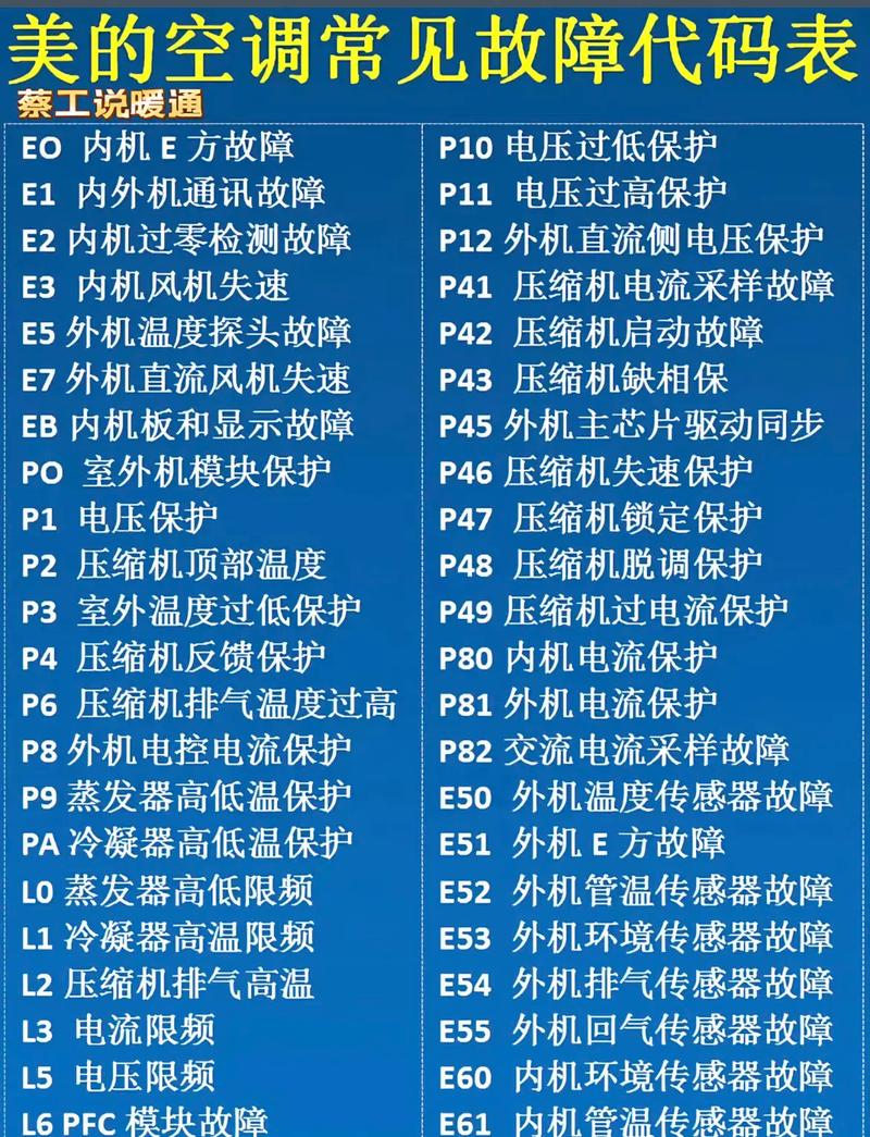美的五匹柜机p6是什么故障码