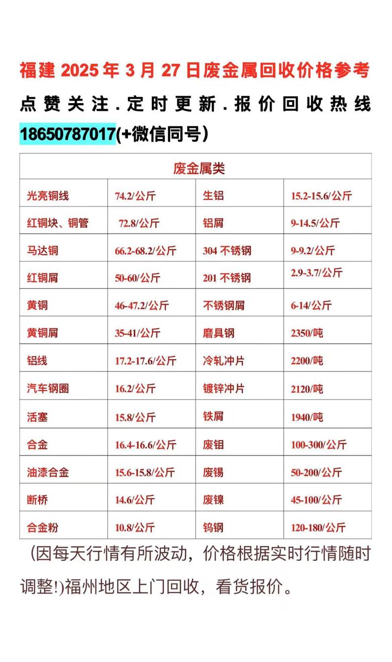 今天废铁最新价格表