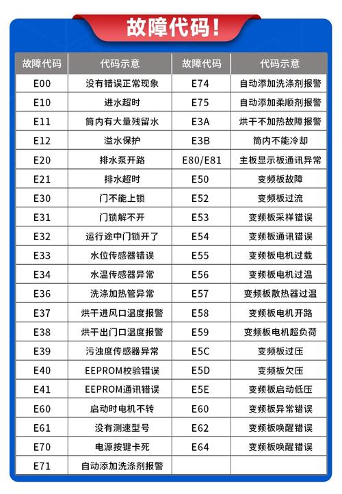 小天鹅洗衣机e69是什么故障