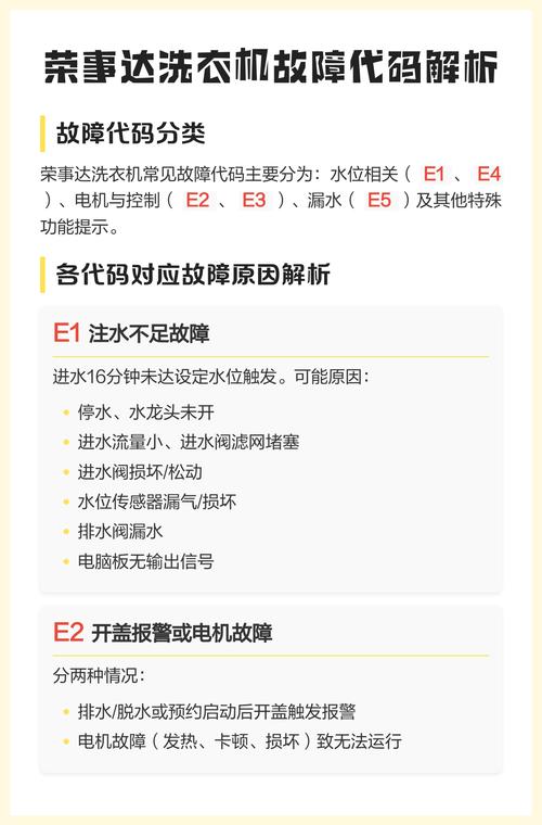 荣事达洗衣机故障E1怎么回事