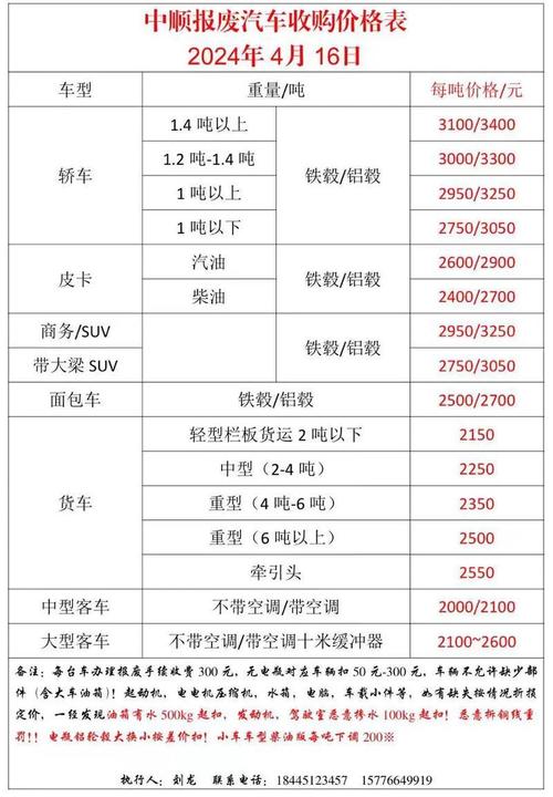 黑龙江汽车废铁价格