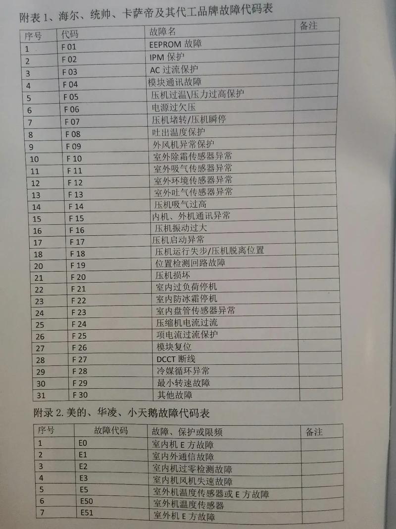 c19s04-a故障代码e0