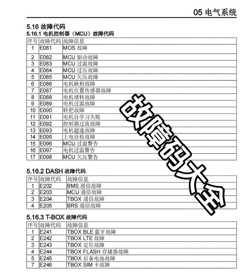 纽门机显示e18是什么故障码
