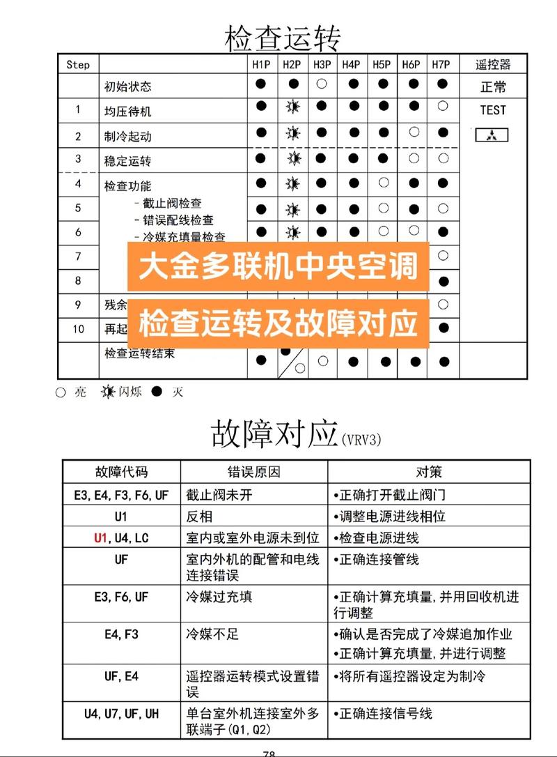 大金空调f3是故障诊断与排除