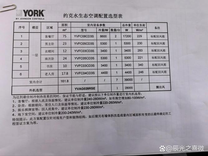 约克中央空调内机d3故障代码