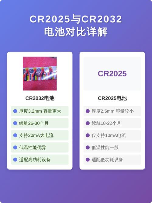 cr2032和5号电池