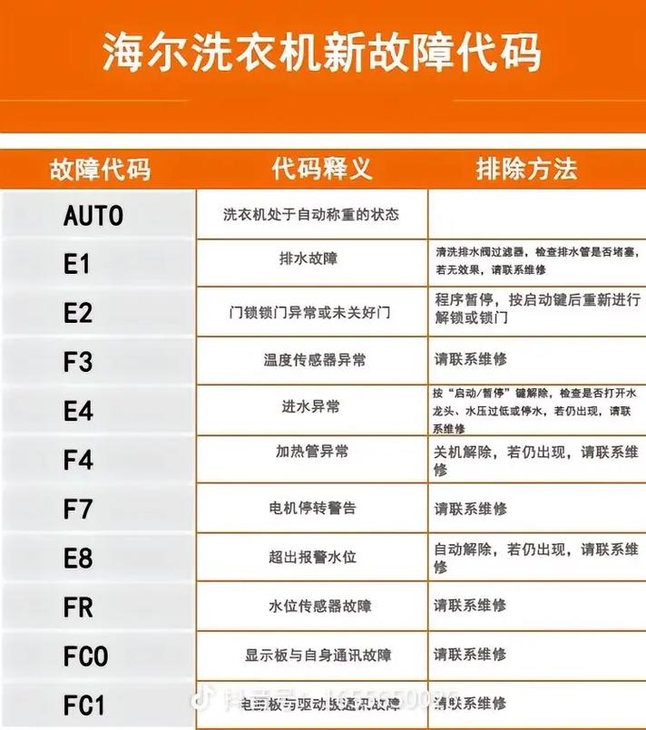 滚筒洗衣机显示故障代码f09