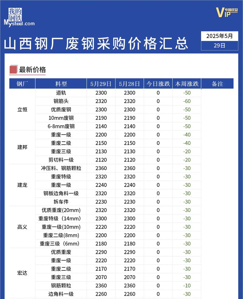 废铁价格是涨还是跌