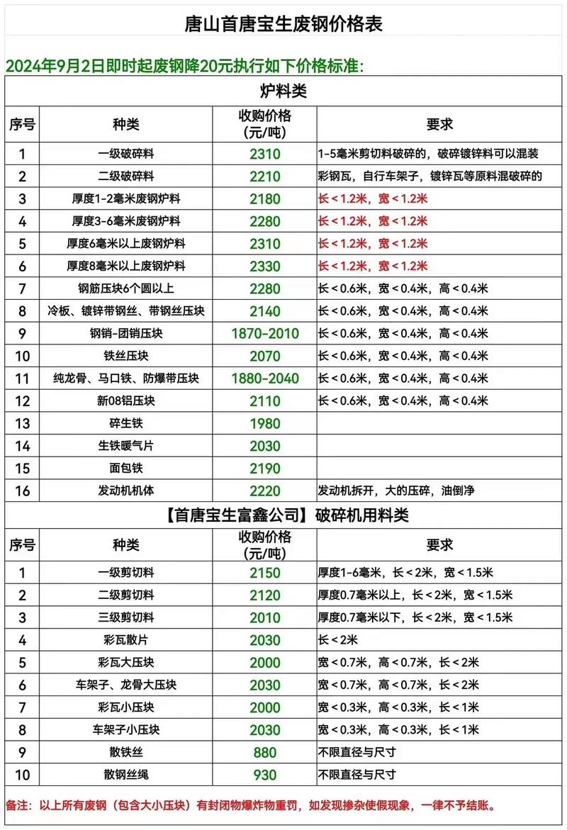唐山废铁材价格行情