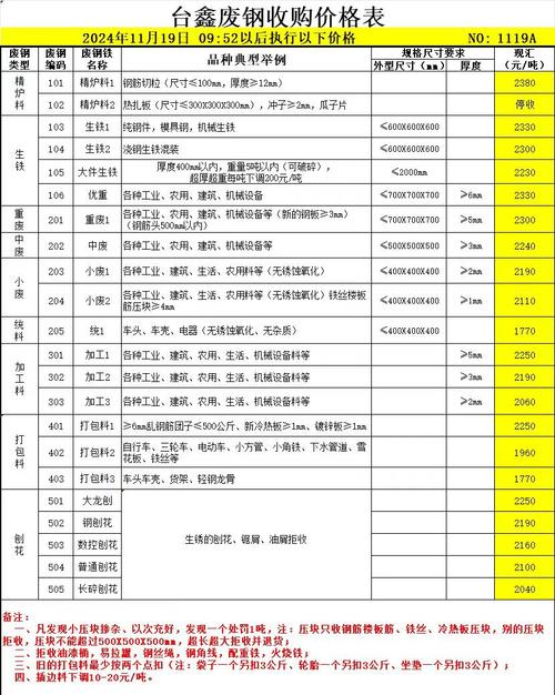 吉林省回收废铁价格