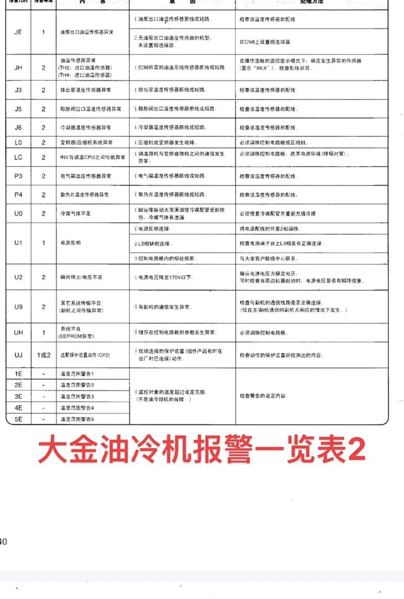 大金空调故障代码 u4 u1