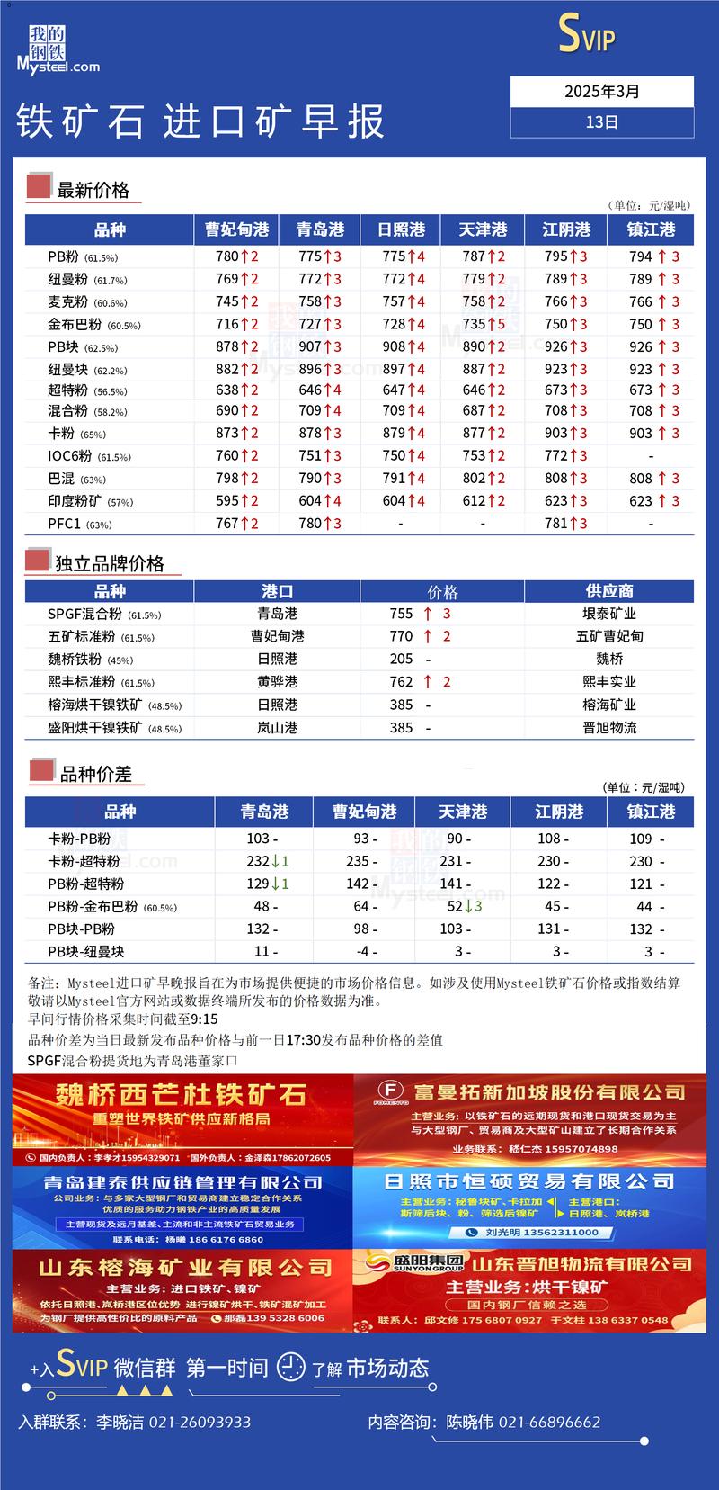 邯郸地区废铁价格表