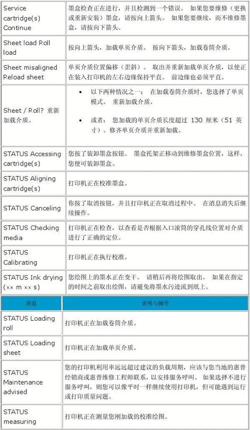 松下1520p打印机常见故障