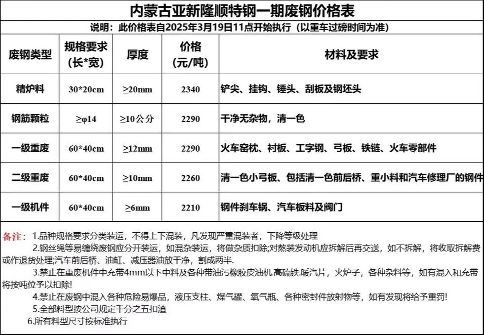 废铁钢材回收价格表