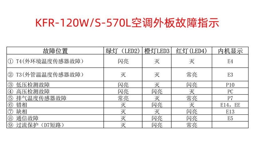 空调室外机p05故障维修方法