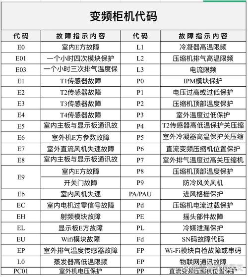 大金多联机空调故障代码0r3