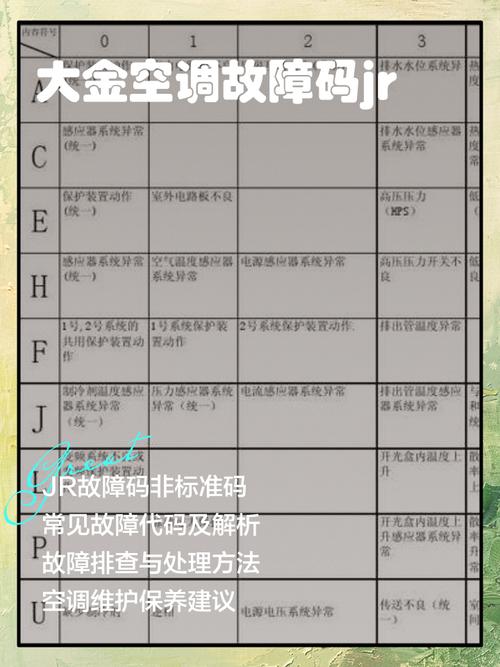 大金空调显示e6是什么故障码