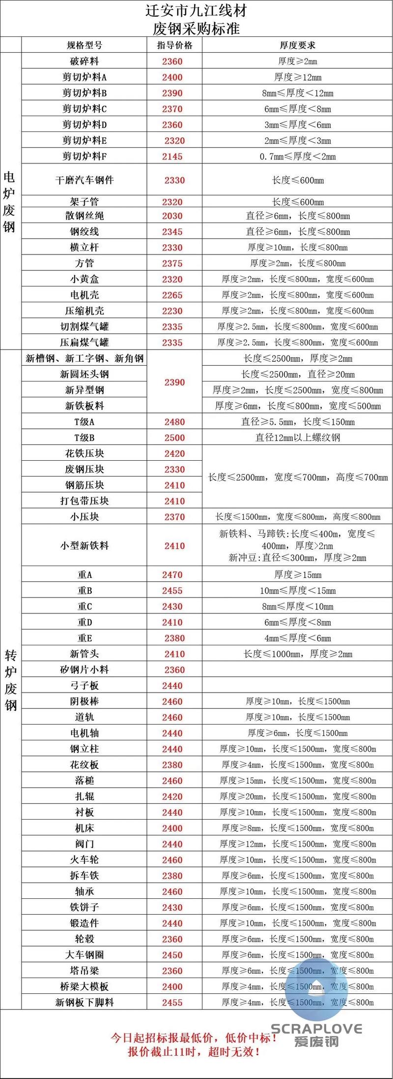 废铁废钢回收价格表
