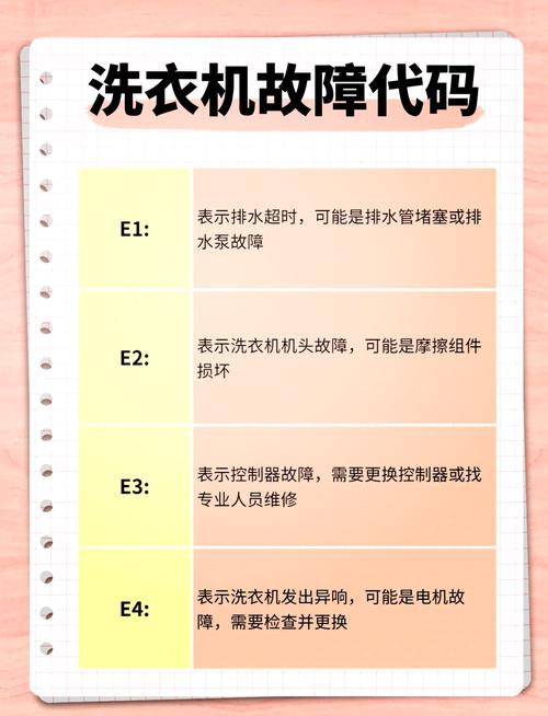 荣事达洗衣机E11是什么故障