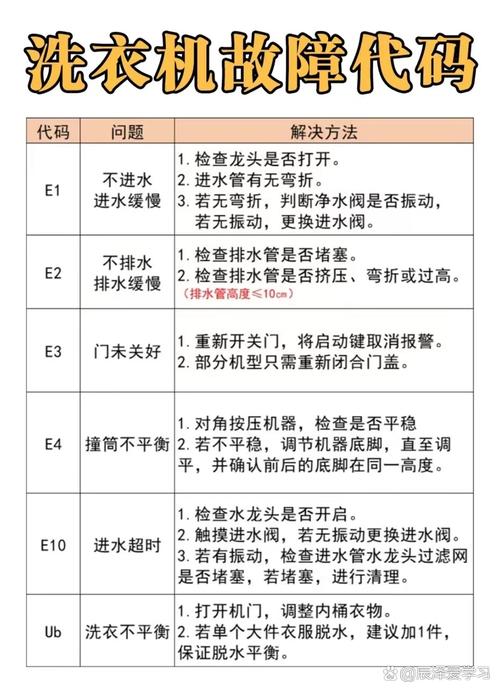 澳柯玛滚筒洗衣机故障代码E1
