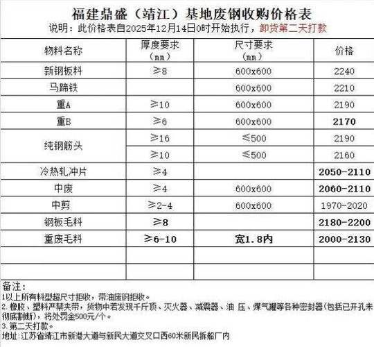 废钢废铁回收价格表