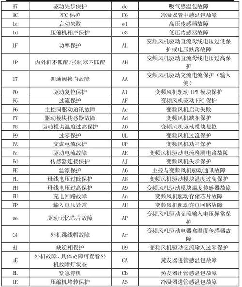 格力风管定频空调E6故障代码
