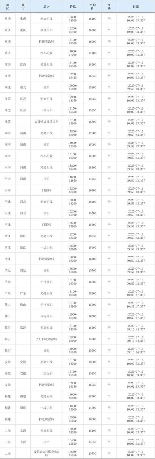 废纸 废铁 价格表