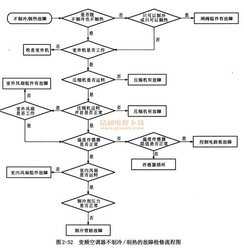 三星sf-450机械故障维修