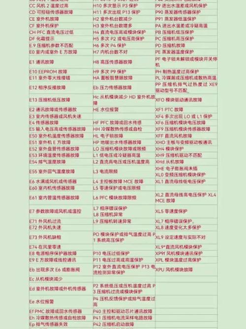 美的中央空调1hd是什么故障