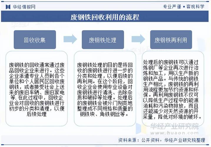 废铁处理回收的常识