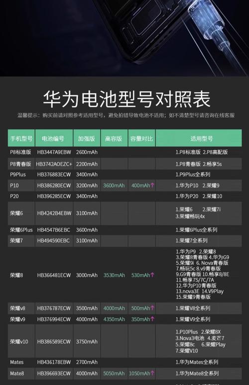 华为荣耀6x 电池价格