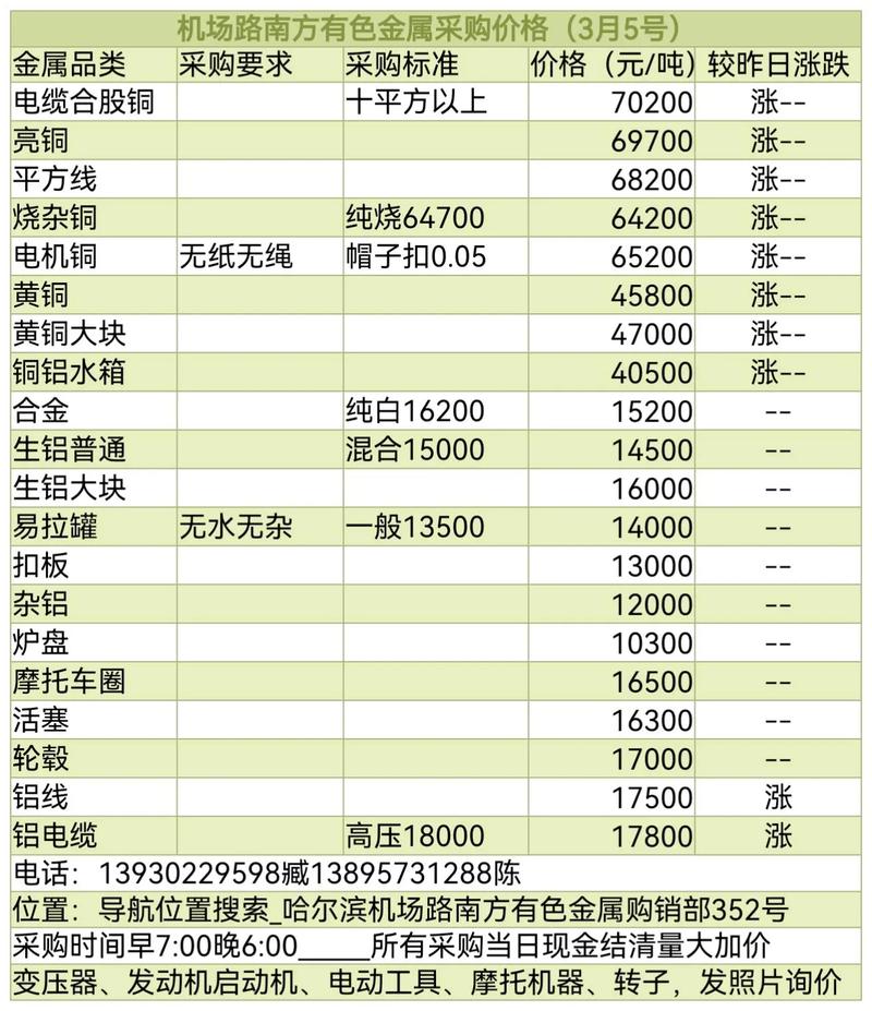 商丘今日生废铁价格