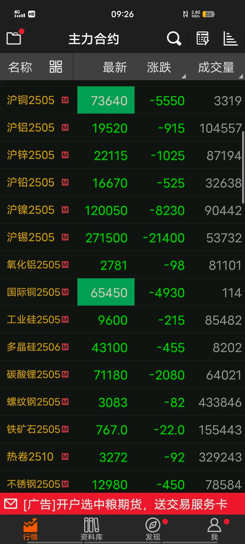 最近废铁的价格走势