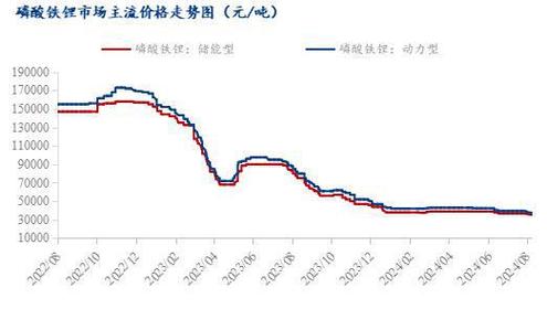 废铁新行情走势分析